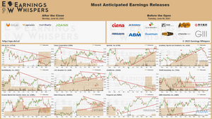 Earnings Whispers (@eWhispers) | Stocktwits