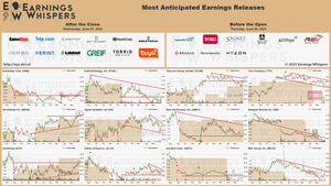 Earnings Whispers (@eWhispers) | Stocktwits