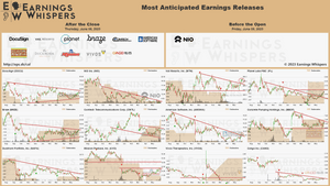 Earnings Whispers (@eWhispers) | Stocktwits