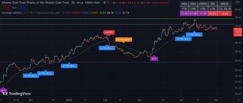 BlackRock Institutional Trust Company . - iShares Gold Trust (IAU) Stock  Price Today, News, Quotes, FAQs and Fundamentals