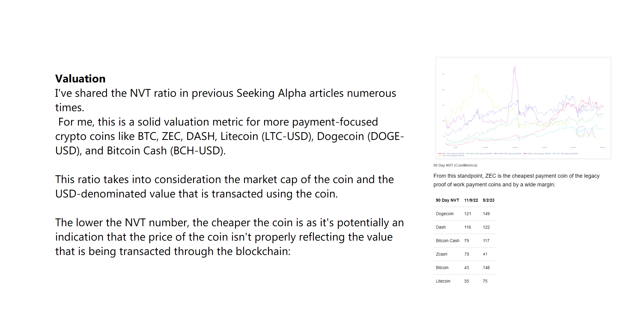 Zcash NVT relative analysis, by Mike Fay for Seeking Alpha