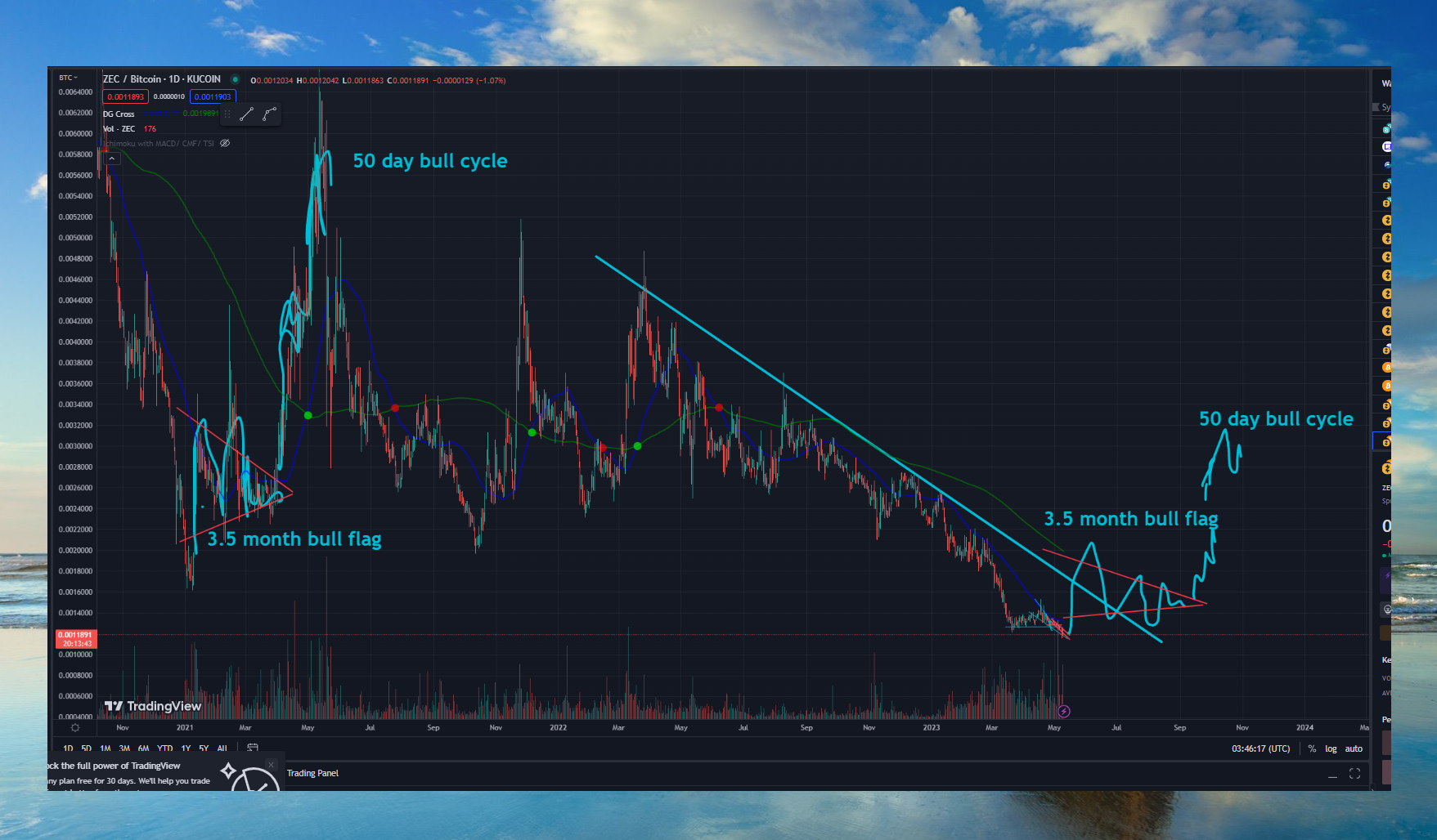 ZEC-BTC bull cycle hope for the second half of 2023