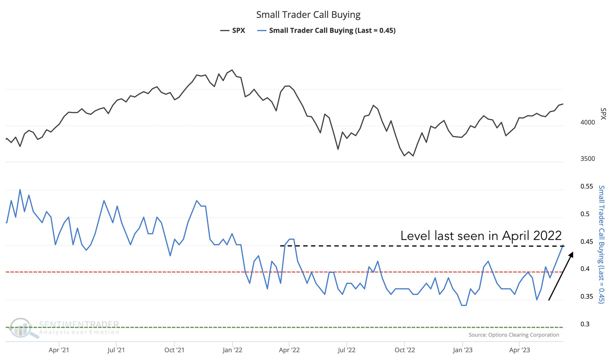 Technology Stocks & Market Talk With Don Wolanchuk Message Board Msg
