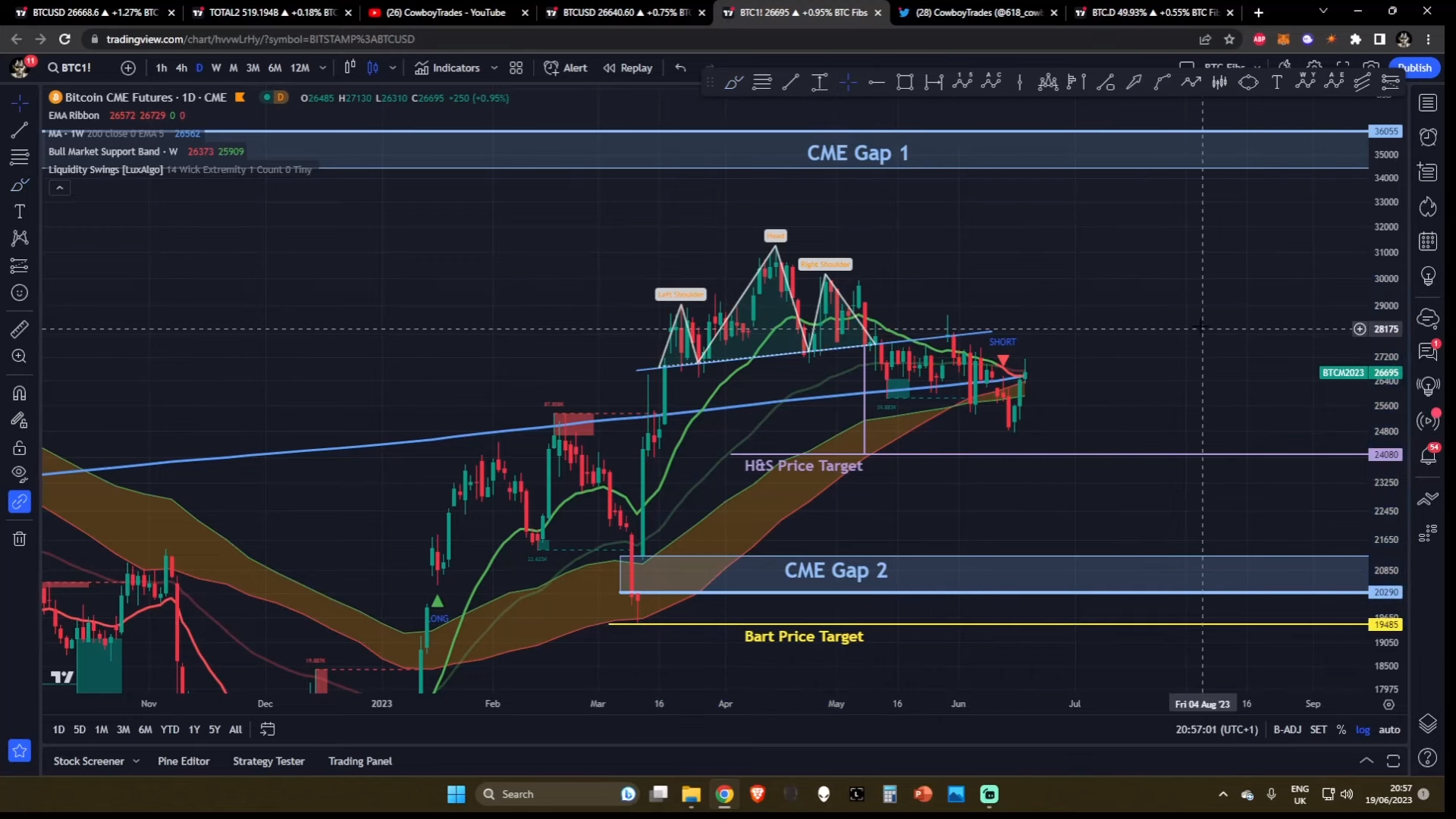 Bitcoin (BTCUSD) Bitcoin price target chart.